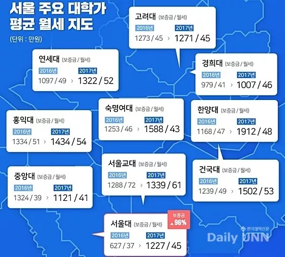 韩国留学