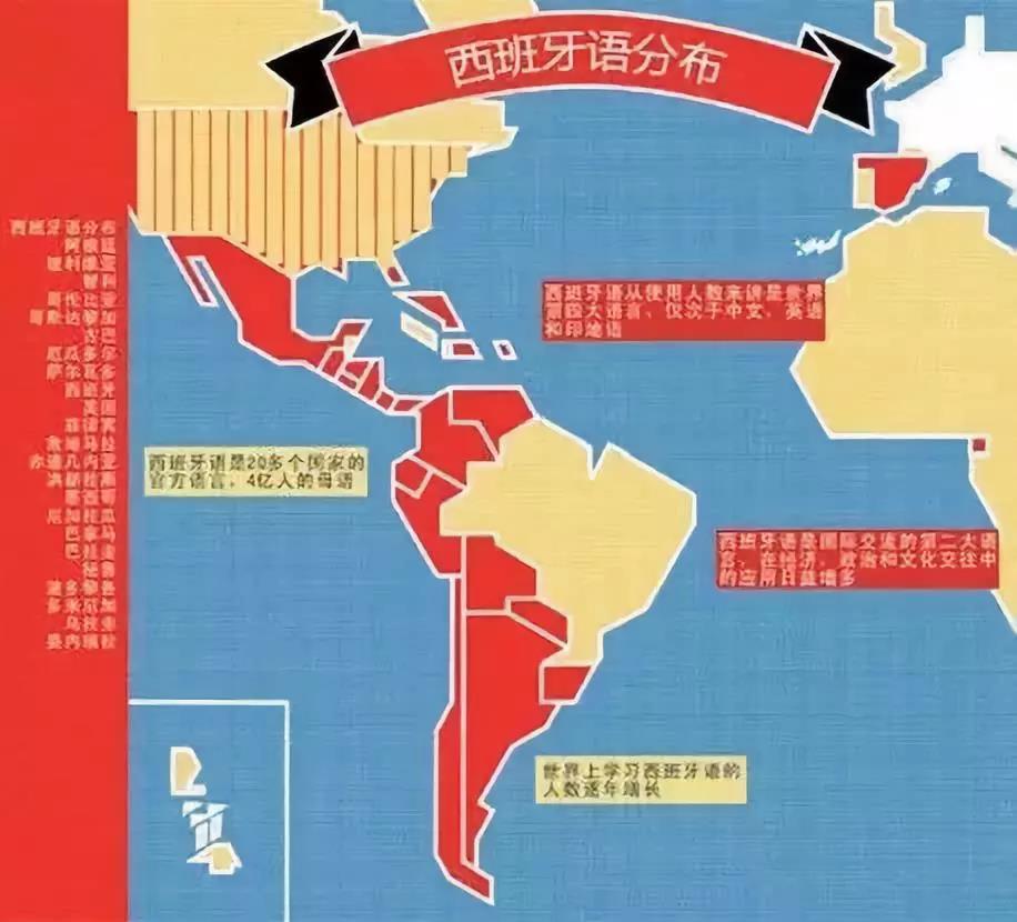 西班牙语分布图
