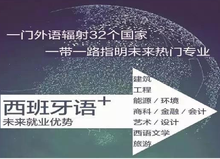 西班牙语+
