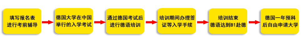 2019德国大学入学选拔考试通知